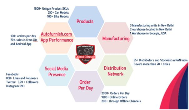 About Autofurnish Website