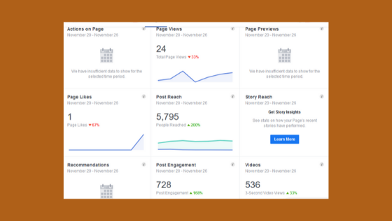 Facebook Page Insights