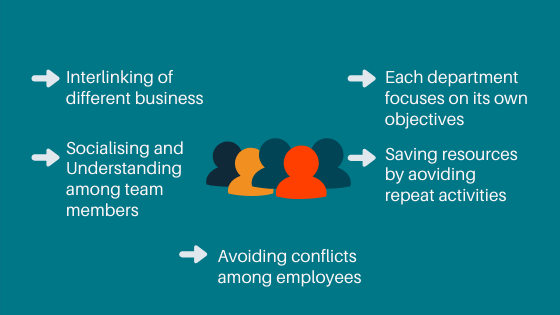 Coordination, Importance of Coordination