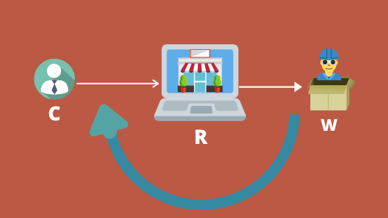 How dropshipping Works