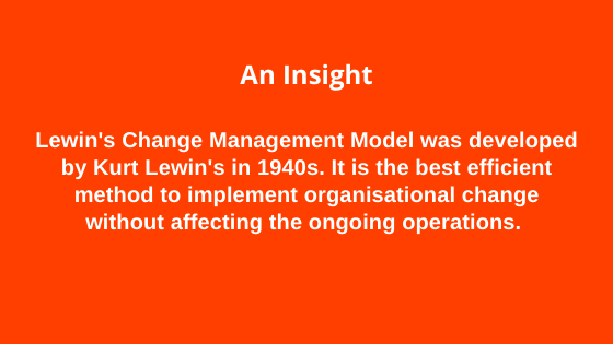Lewin's Change Management Model