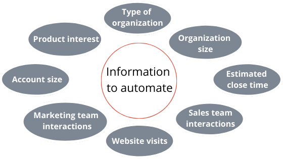 Information you can use to automate things