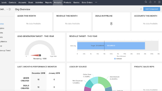 Zoho CRM