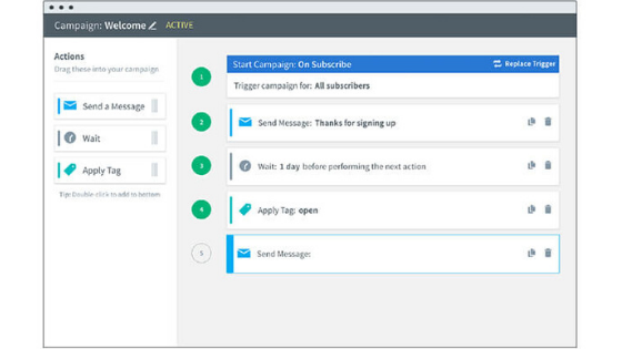 Aweber interface