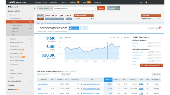 SEMrush