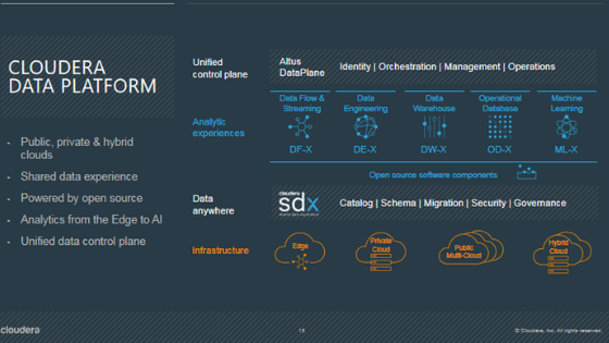 Cloudera