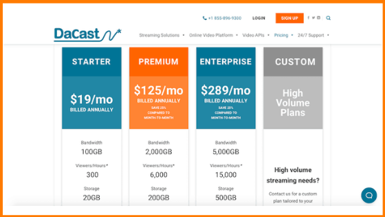 DaCast pricing