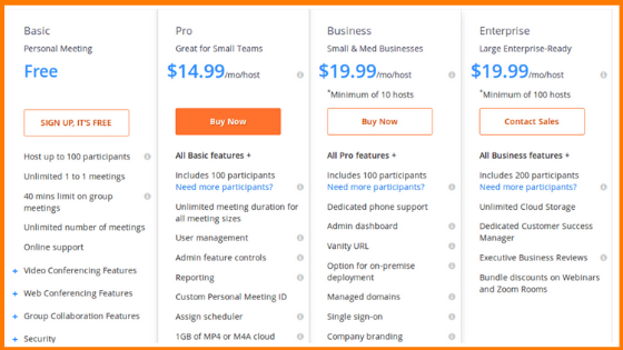Zoom pricing