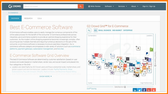 G2 Crowd
