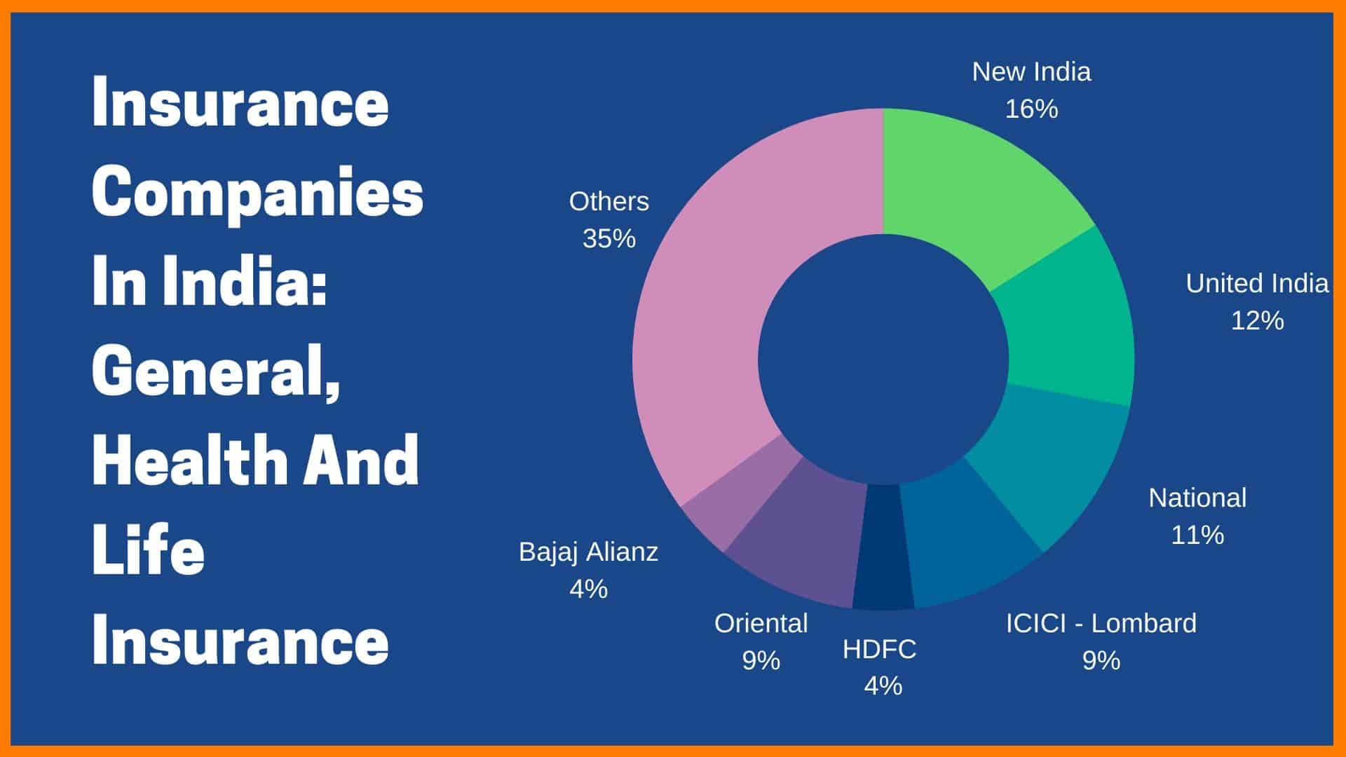 Insurance Industry In India