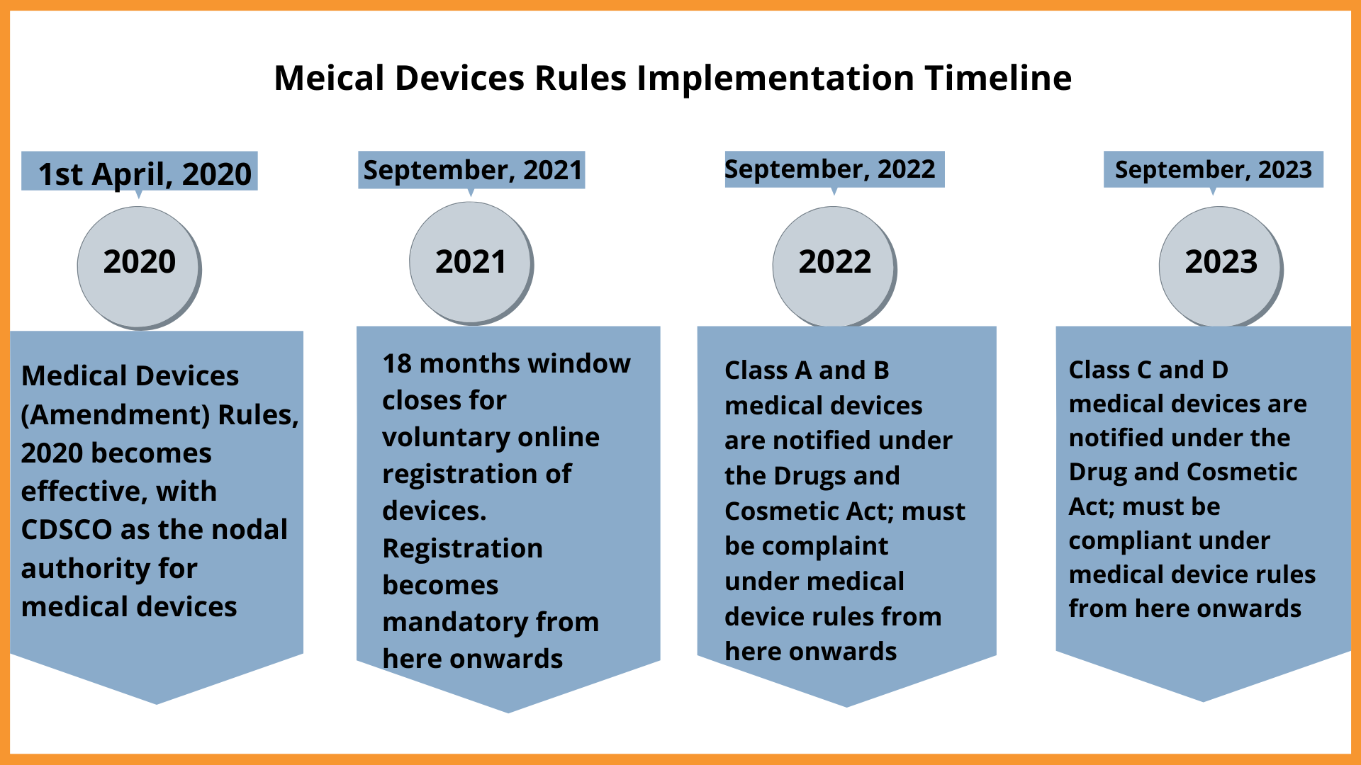 Buy Supplies Online With Top Medical Equipment Store In India