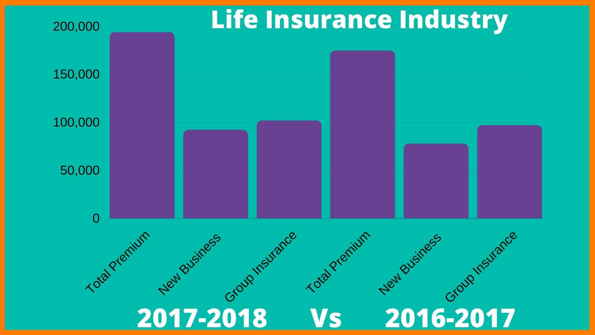 Life Insurance Industry In India