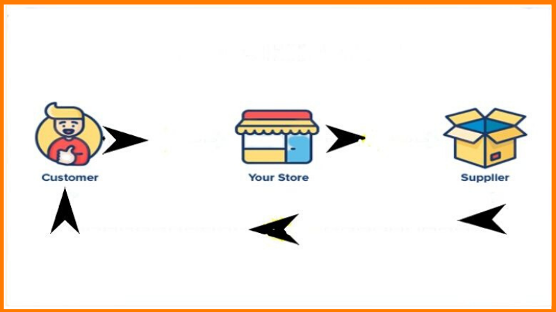 Dropshipping