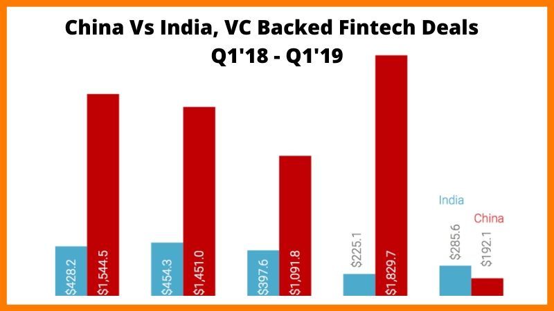 Growth Of Fintech Services