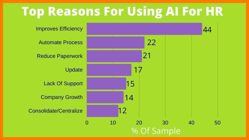 HR Artificial intelligence and human resources