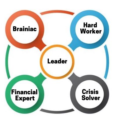Building a great startup team
