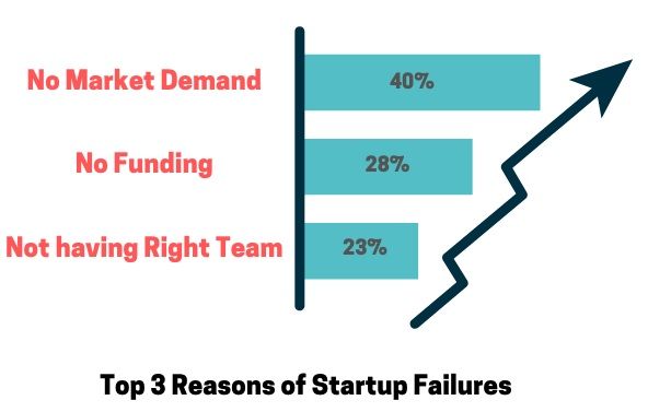Building a great startup team