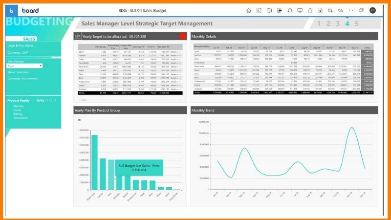 BOARD Business Intelligence Tool