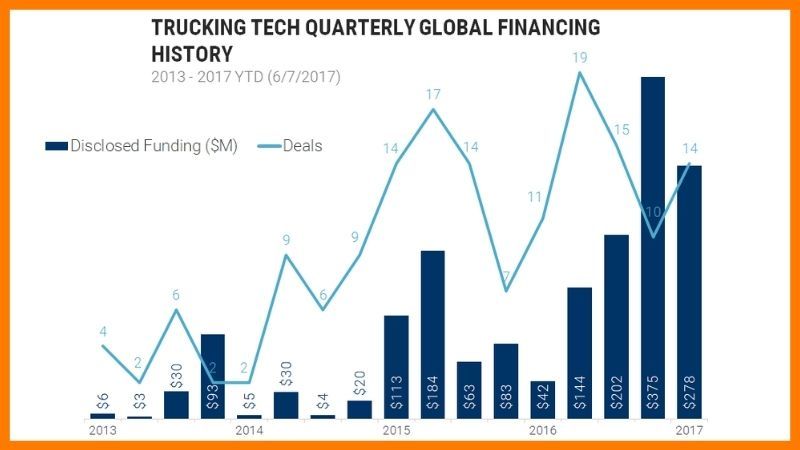 Trucking Industry Financing History