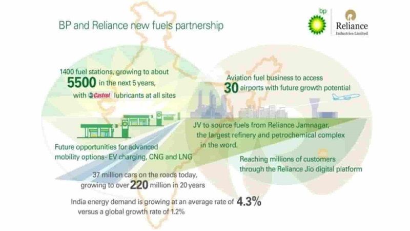 Bharat Petroleum And Reliance Industries Partnership