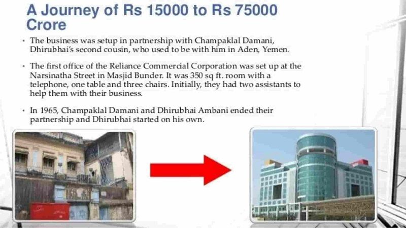 Journey Of Reliance Industries Limited