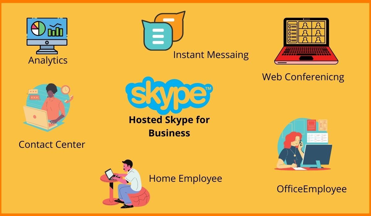 skype for business planning tool