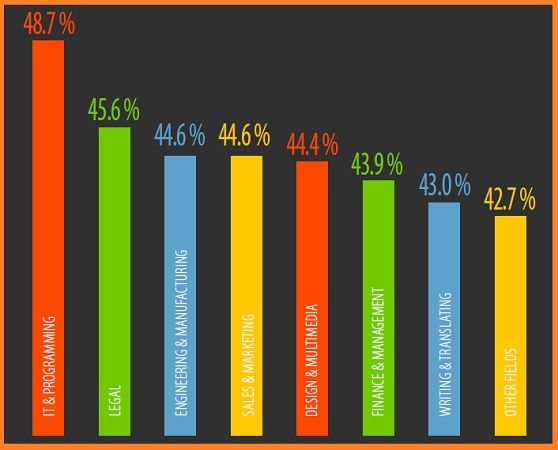 Freelancing Statics