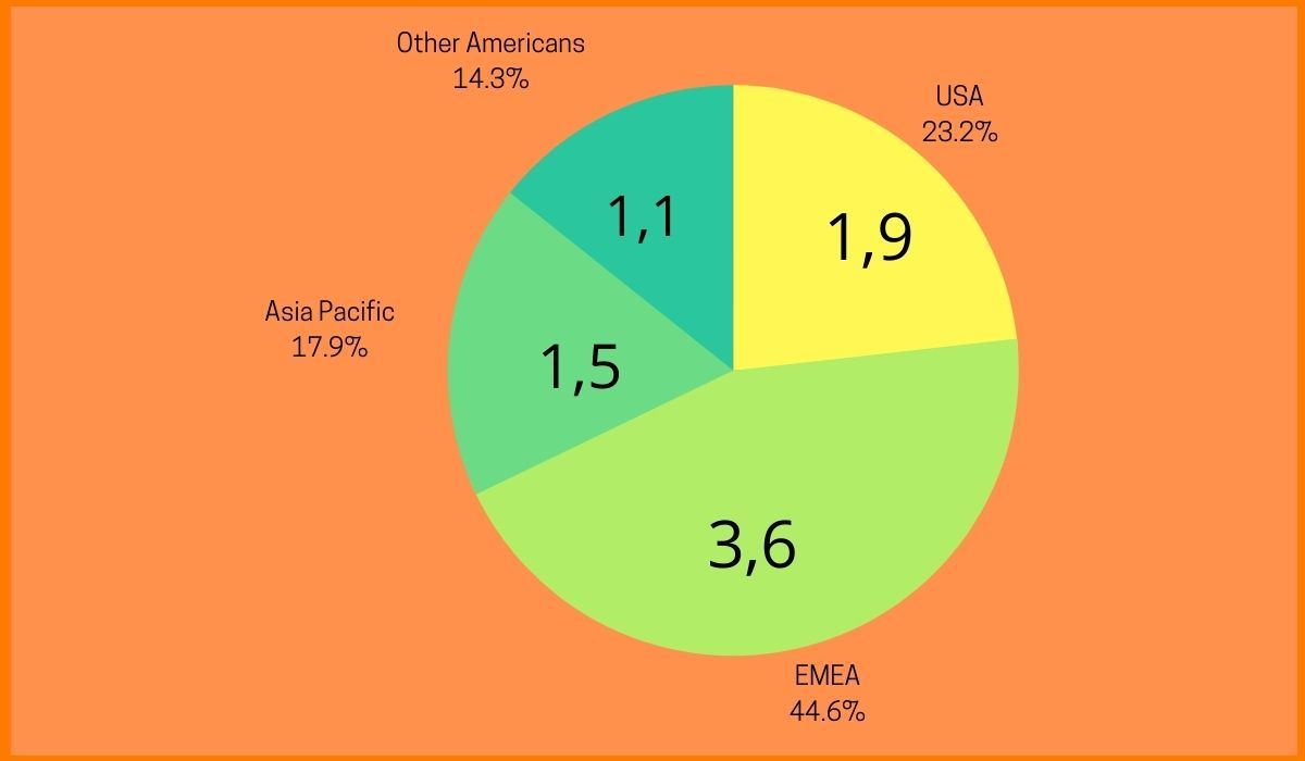 Number of Skype users in millions