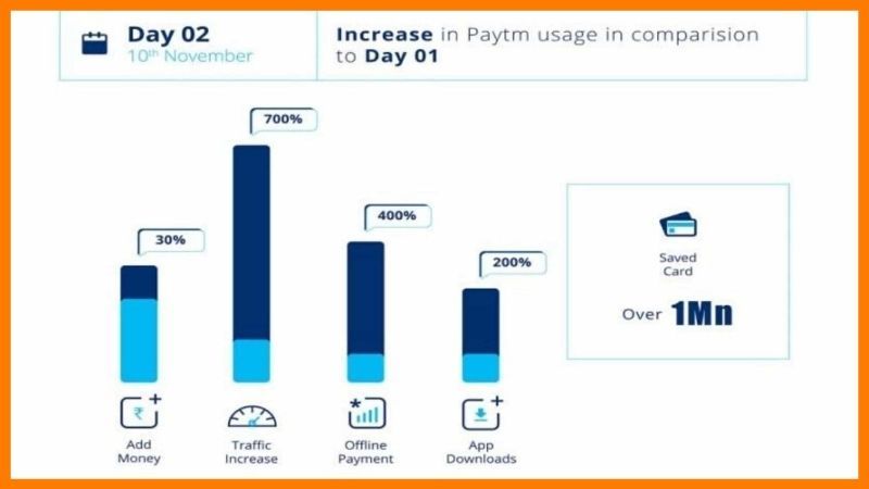 Paytm Business Growth - Paytm Case Study