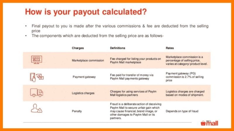 How Payout Is Calculated - Paytm Case Study
