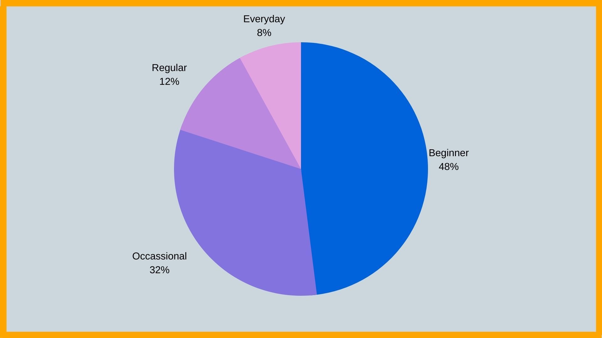 Market segments for method products