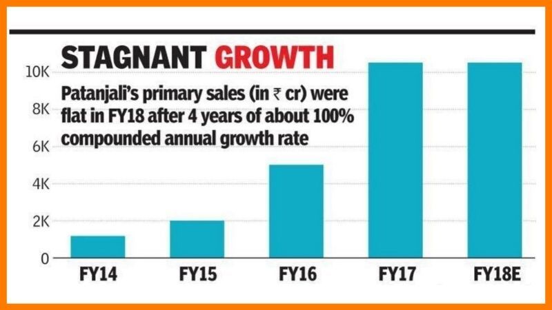 Growth Of Patanjali Over Years - Patanjali Case Study
