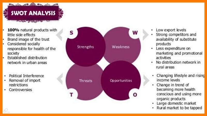 SWOT Analysis Patanjali Ayurved Limited - Patanjali Case Study