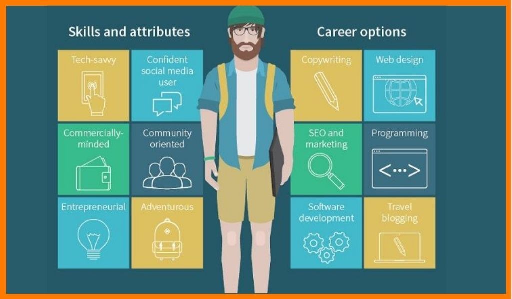 Become a Digital Nomad