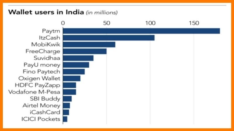 Growth Of Paytm Business- Paytm Case Study
