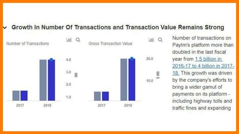 Paytm Business Growth In Recent Past - Paytm Case Study
