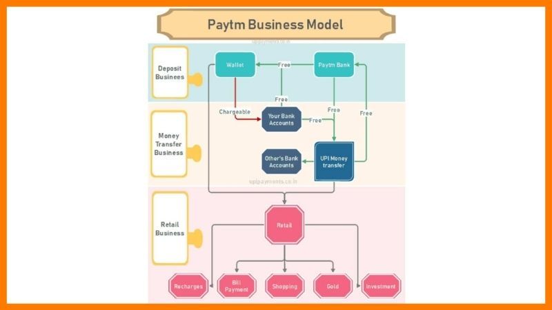 Paytm Business Model - Paytm Case Study
