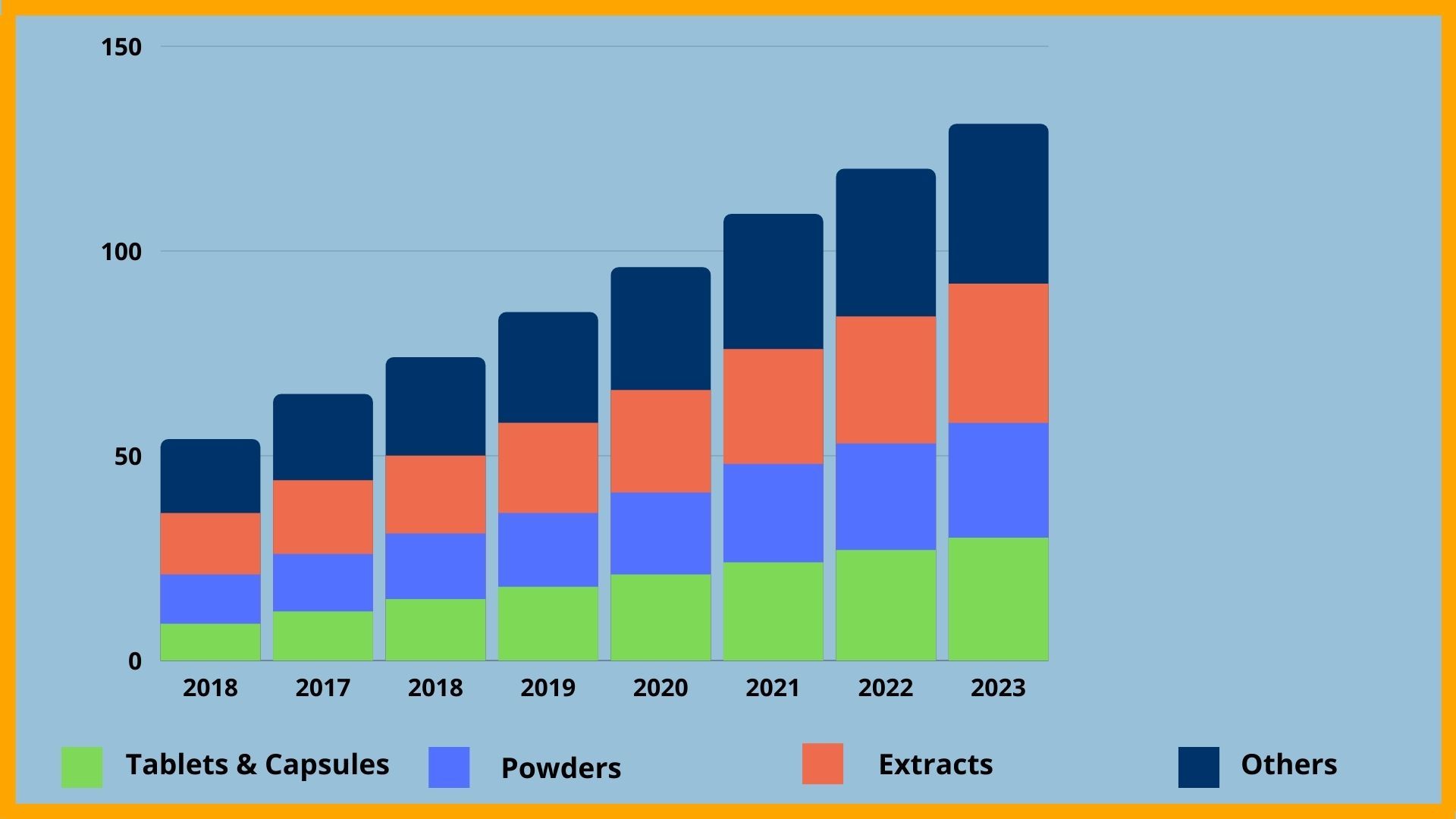 Global herbal medicine market revenue, by product