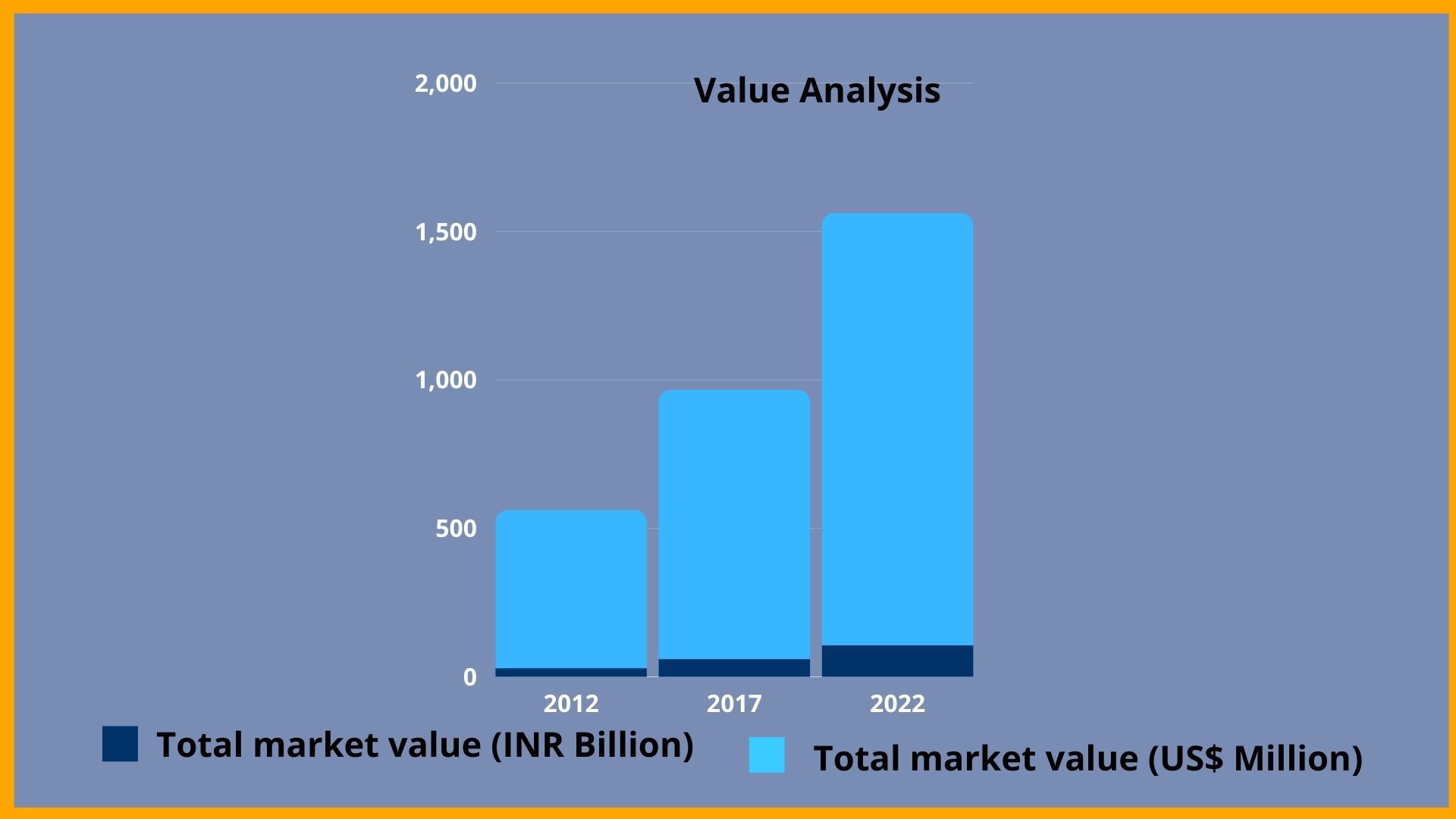 Ice Cream Industry in India