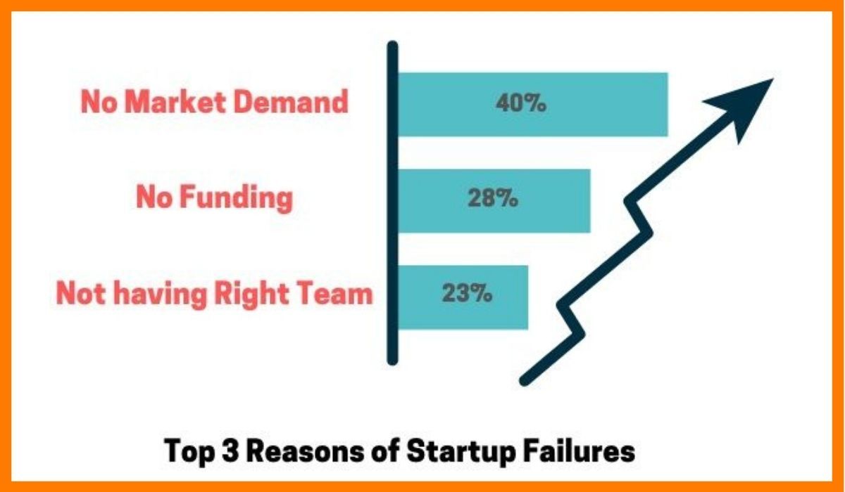 Startup Team Structure