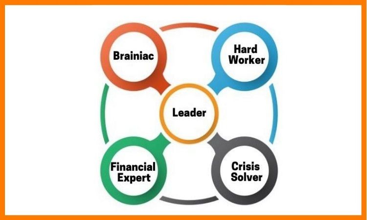 Startup Team Roles