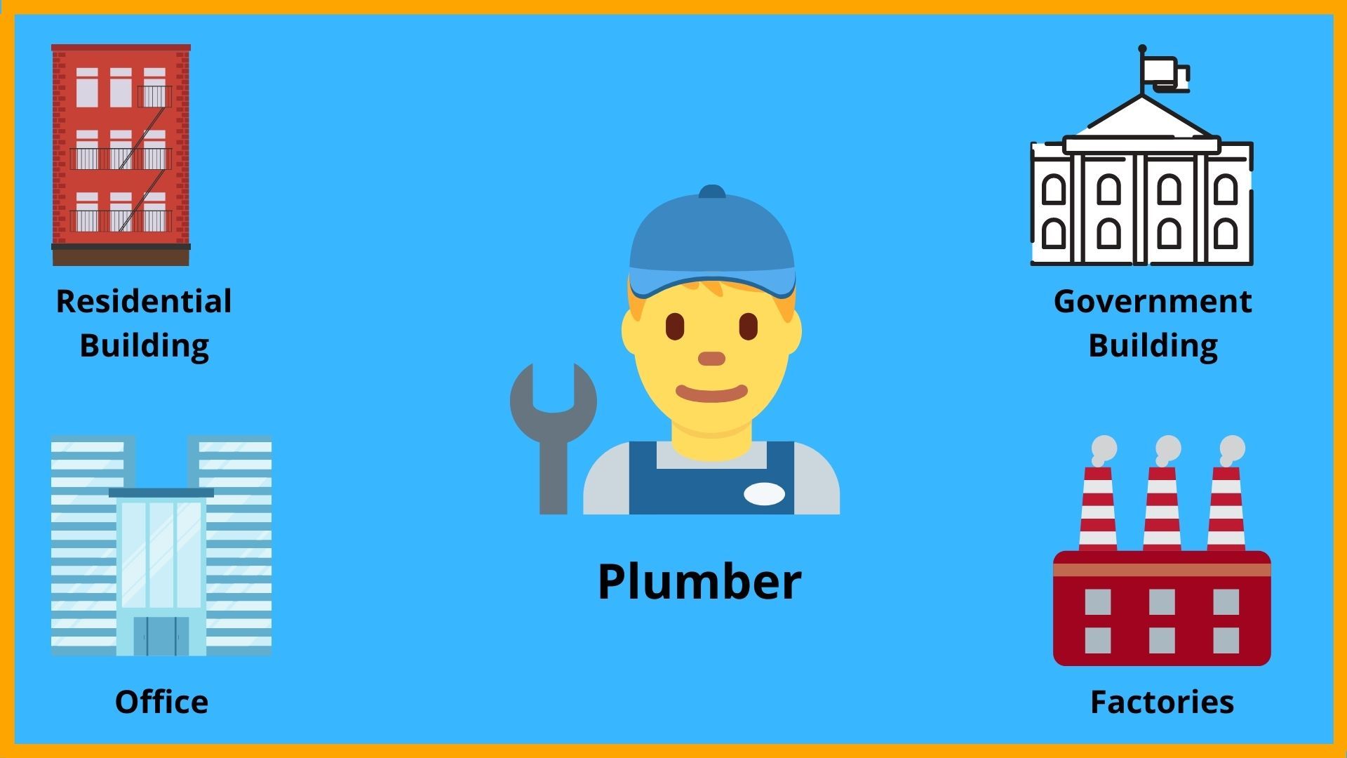Workplace of Plumber