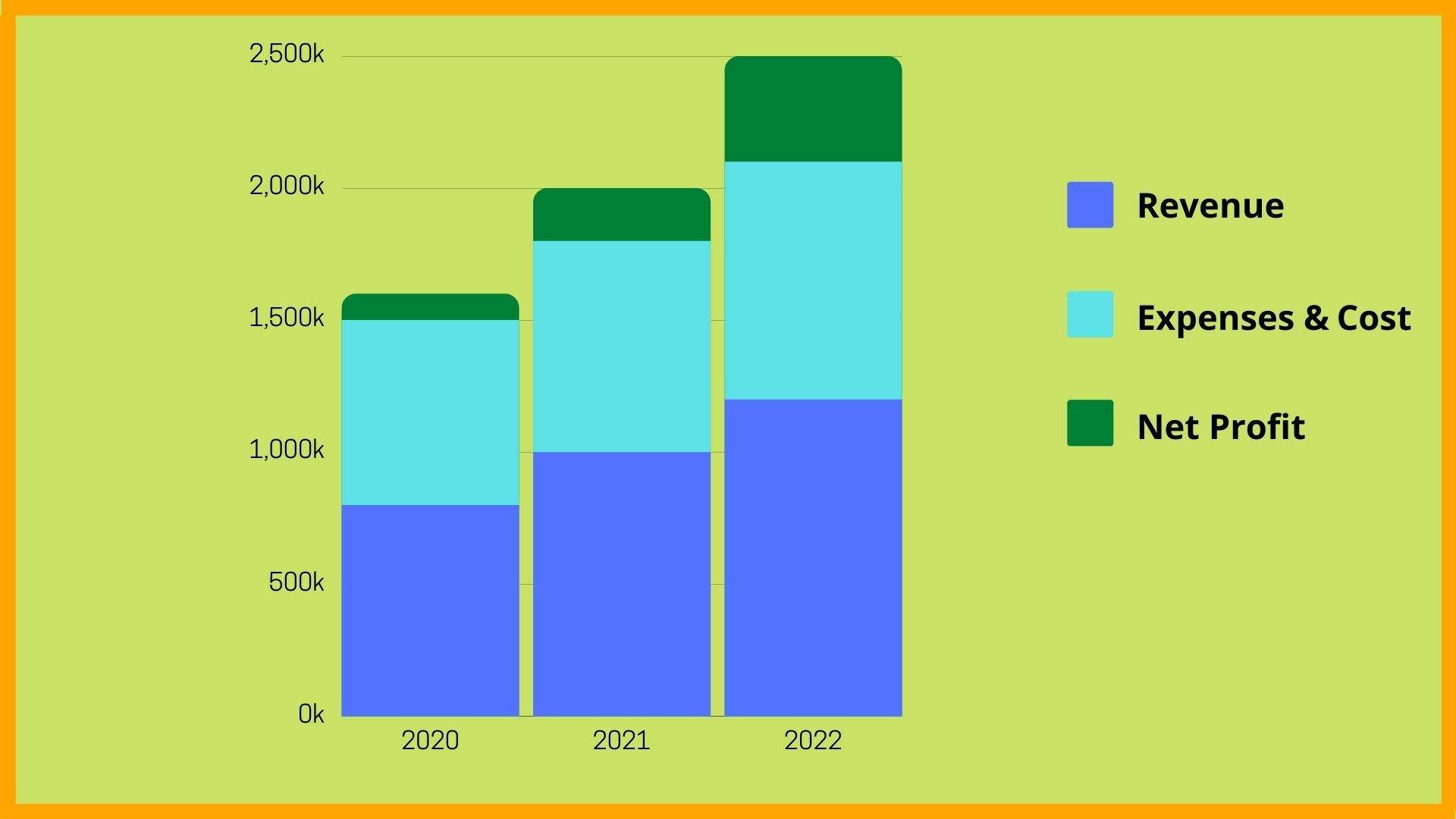 How to Open Butcher Shop in ( 2020) StepbyStep Guide StartupTalky