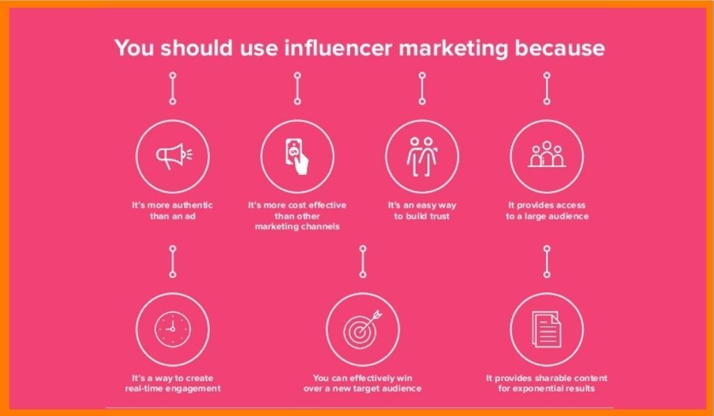 Influencer Marketing
