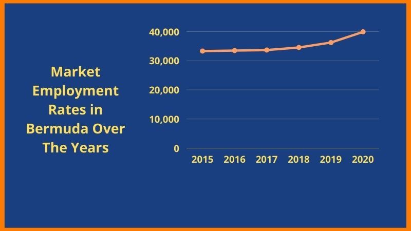 The country is expected to cross 45000 threshold by 2021