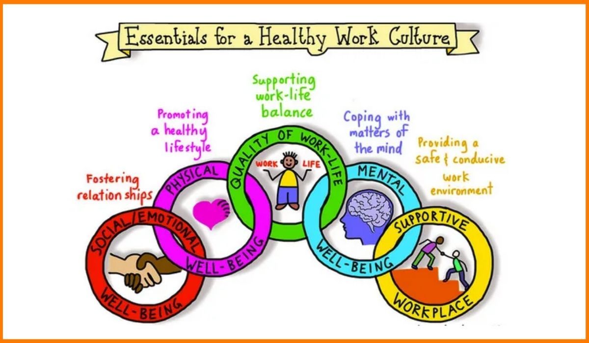 What a healthy work culture must contain