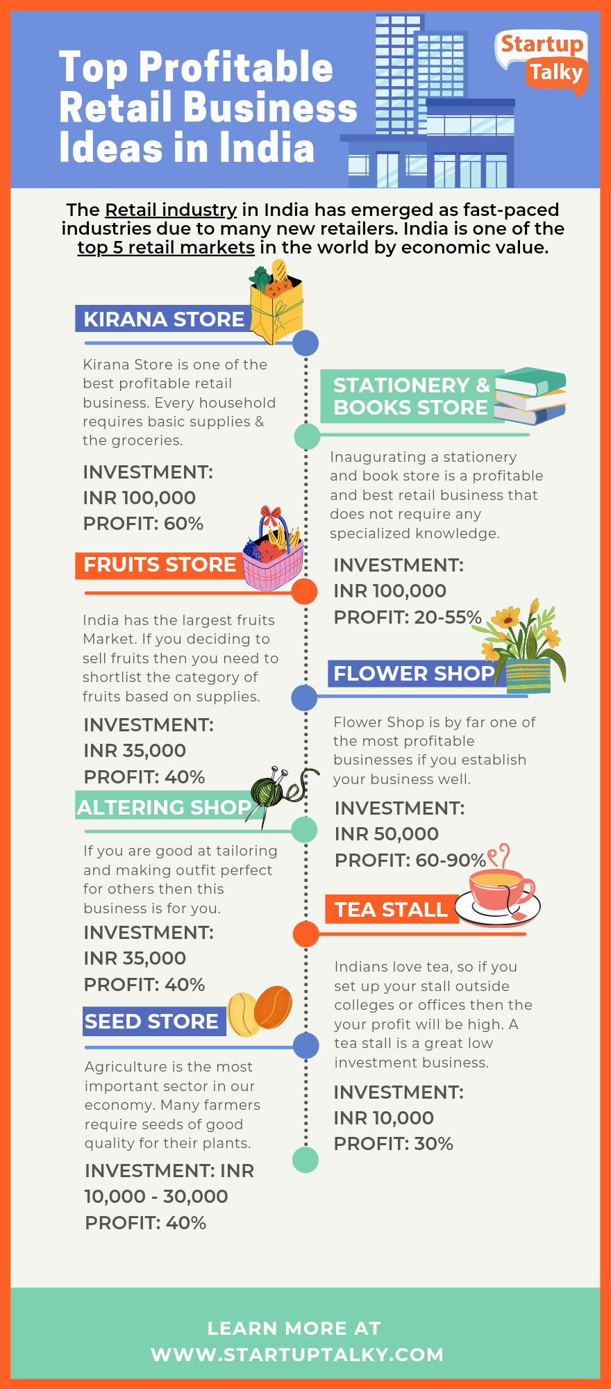 Best Retail Business Ideas In India Low Investment High Returns