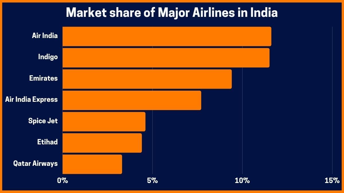 India Aviation Industry Market Size Major Players Future 