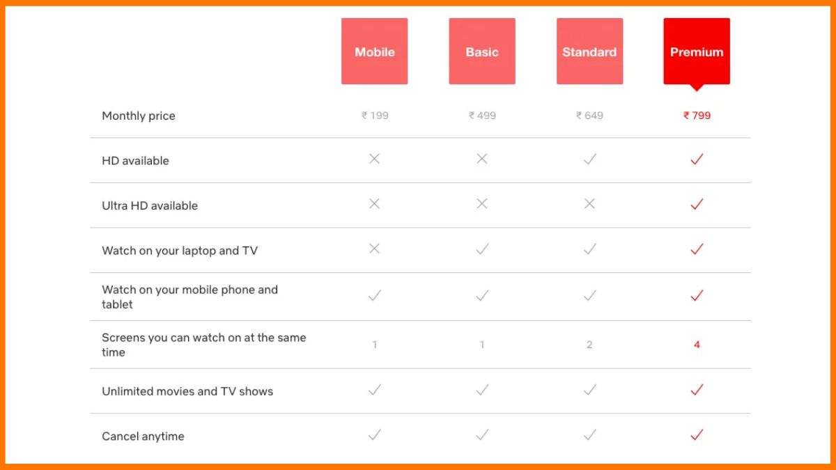 Netflix Membership Pricing