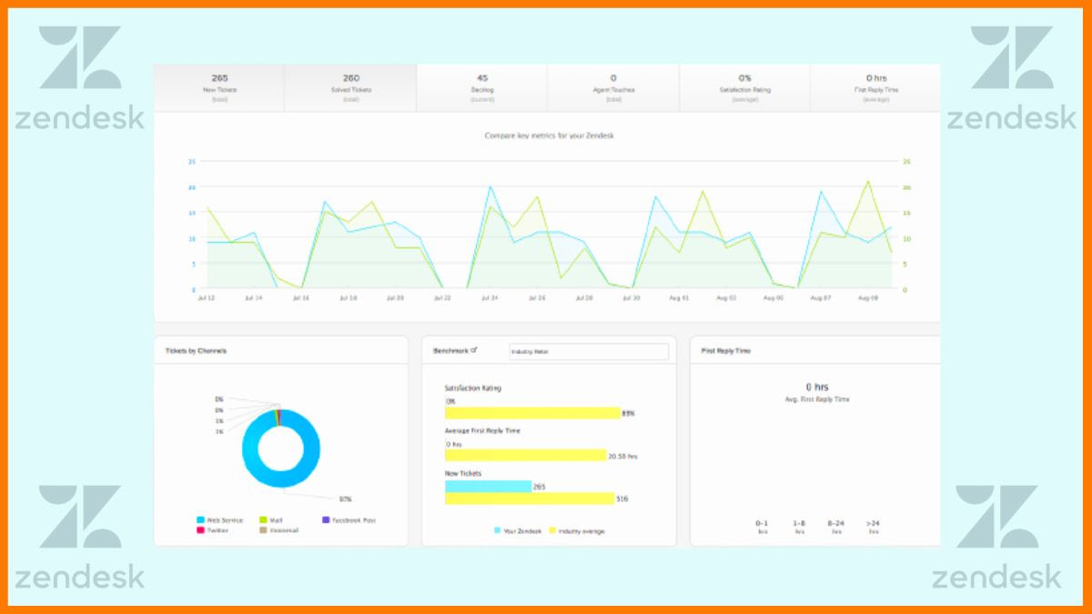 Zendesk Insights
